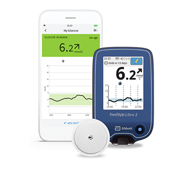 CGM-Continuous Glucose Monitor